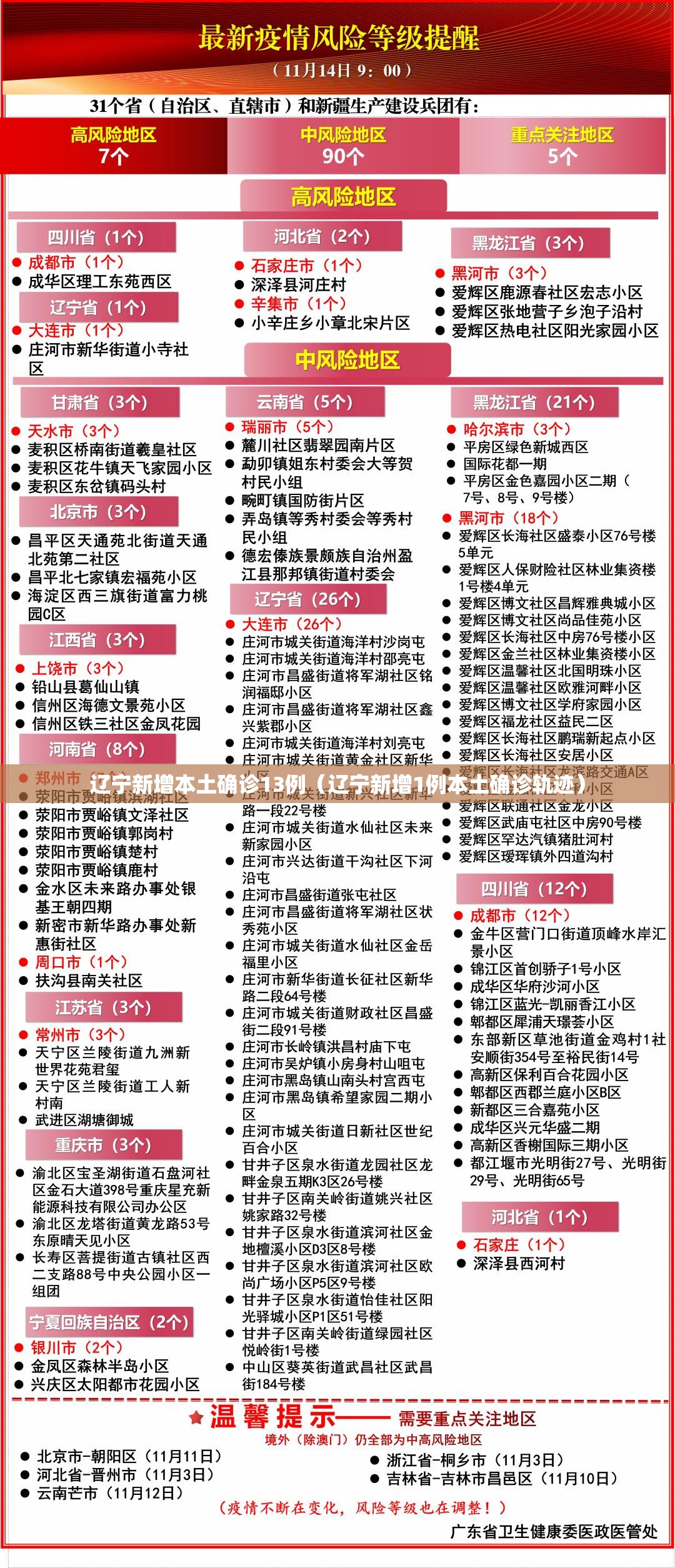 辽宁新增本土确诊13例（辽宁新增1例本土确诊轨迹）