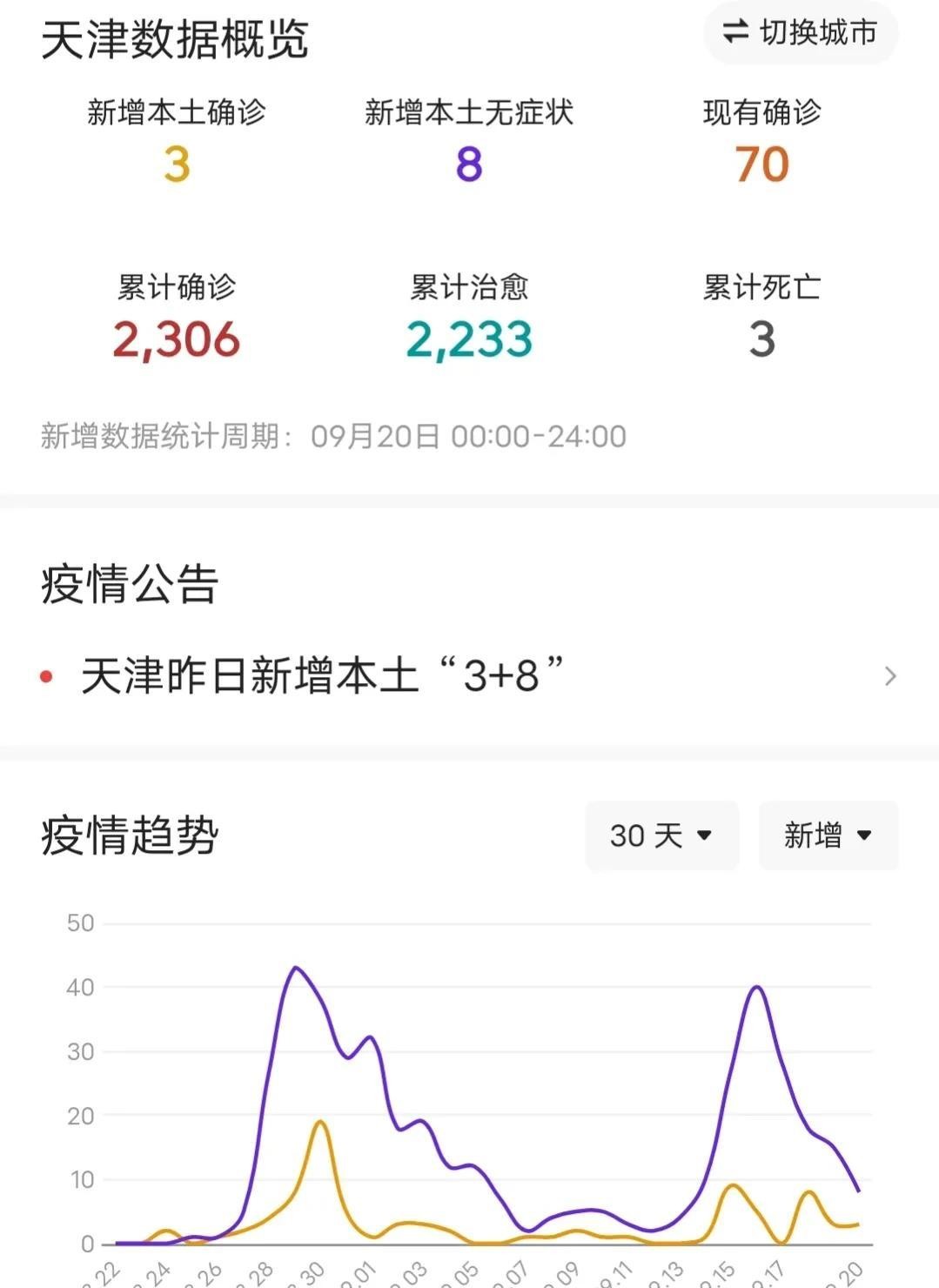 天津疫情最新数据消息/天津疫情最新消息发布情况