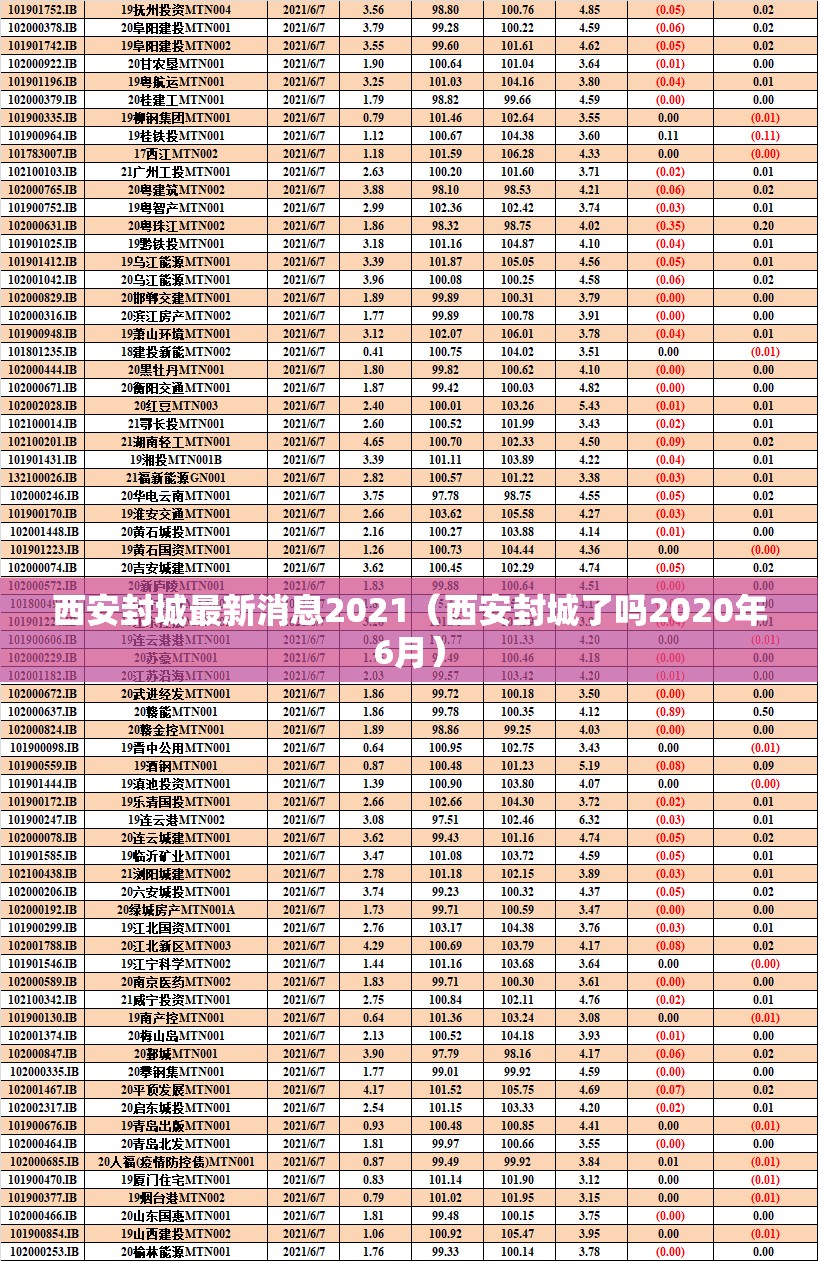 西安封城最新消息2021(西安封城了吗2020年6月) 西安封城最新消息2021(西安封城了吗2020年6月)