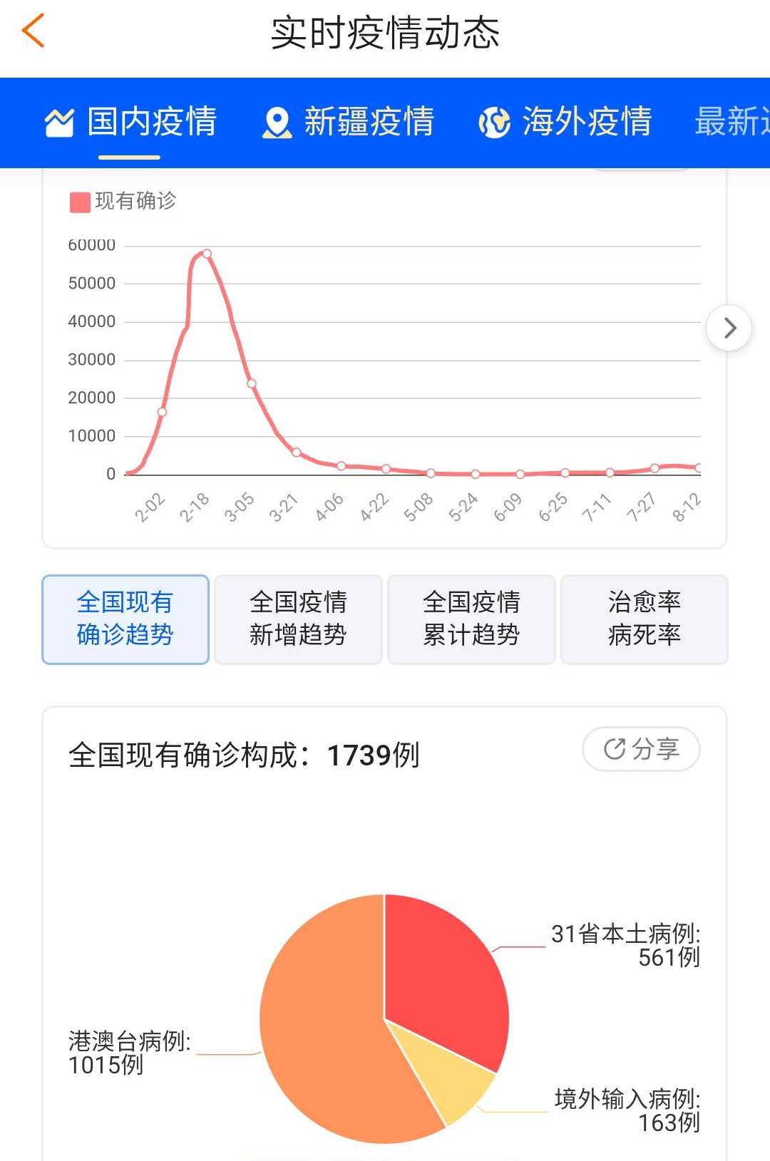国内疫情最新数据/国内疫情最新情况? 国内疫情最新数据/国内疫情最新情况?