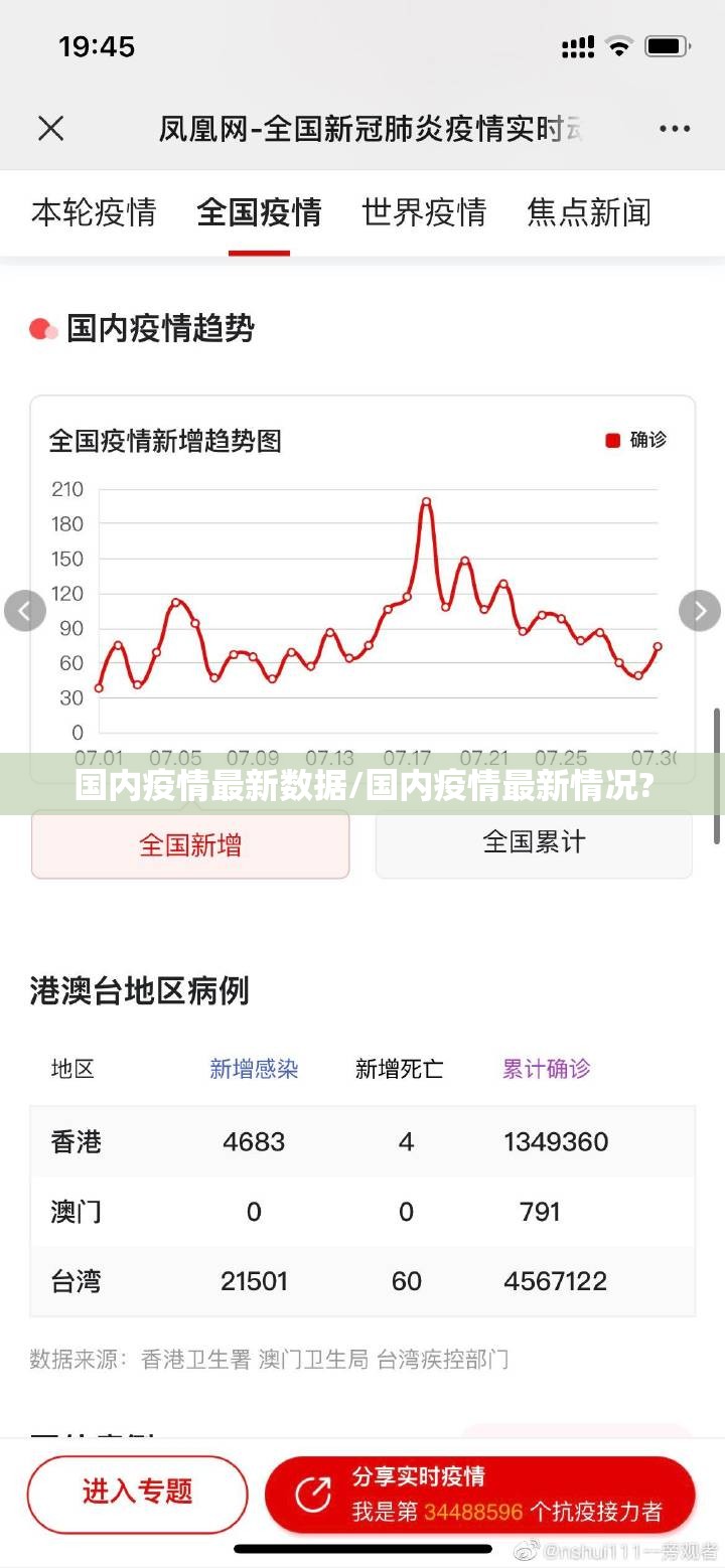 国内疫情最新数据/国内疫情最新情况? 国内疫情最新数据/国内疫情最新情况?