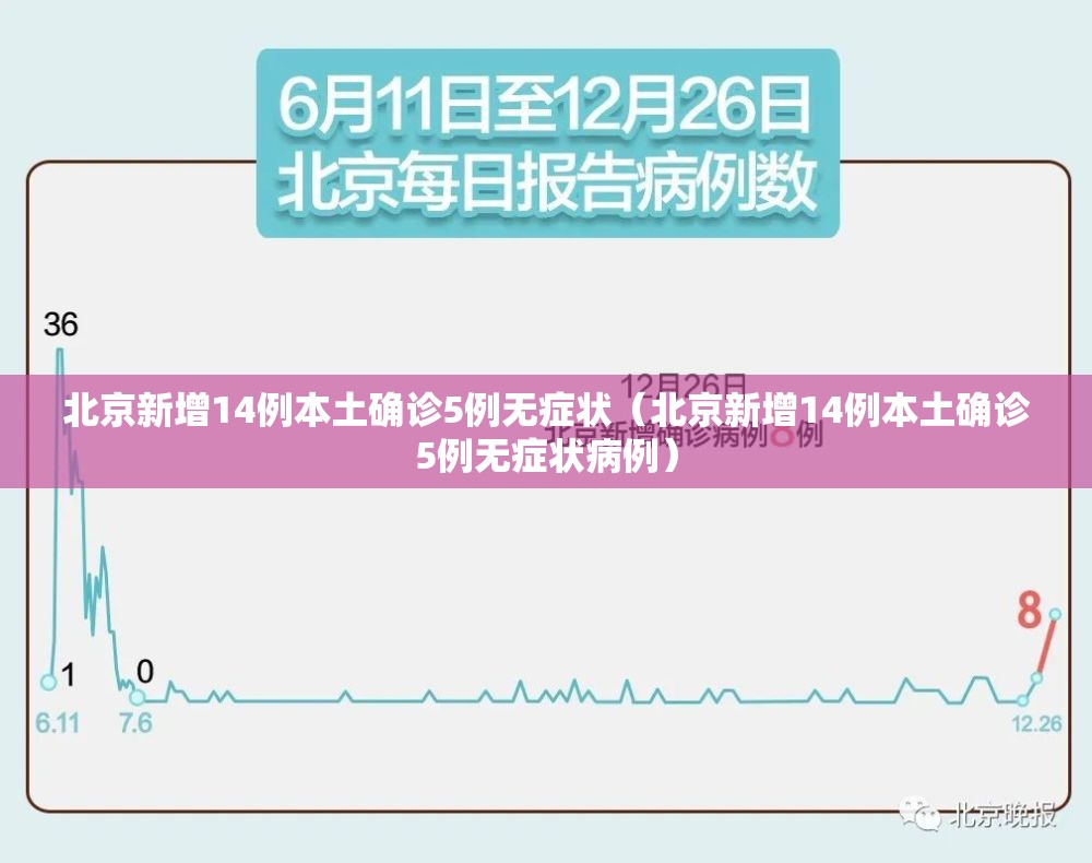 北京新增14例本土确诊5例无症状（北京新增14例本土确诊5例无症状病例）