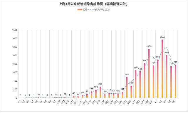 哈尔滨疫情最新公布(哈尔滨疫情最新数据消息新增) 哈尔滨疫情最新公布(哈尔滨疫情最新数据消息新增)