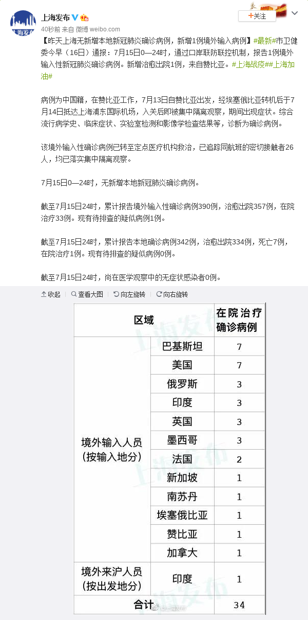 全国新增7例境外输入确诊(全国新增报告境外输入) 全国新增7例境外输入确诊(全国新增报告境外输入)