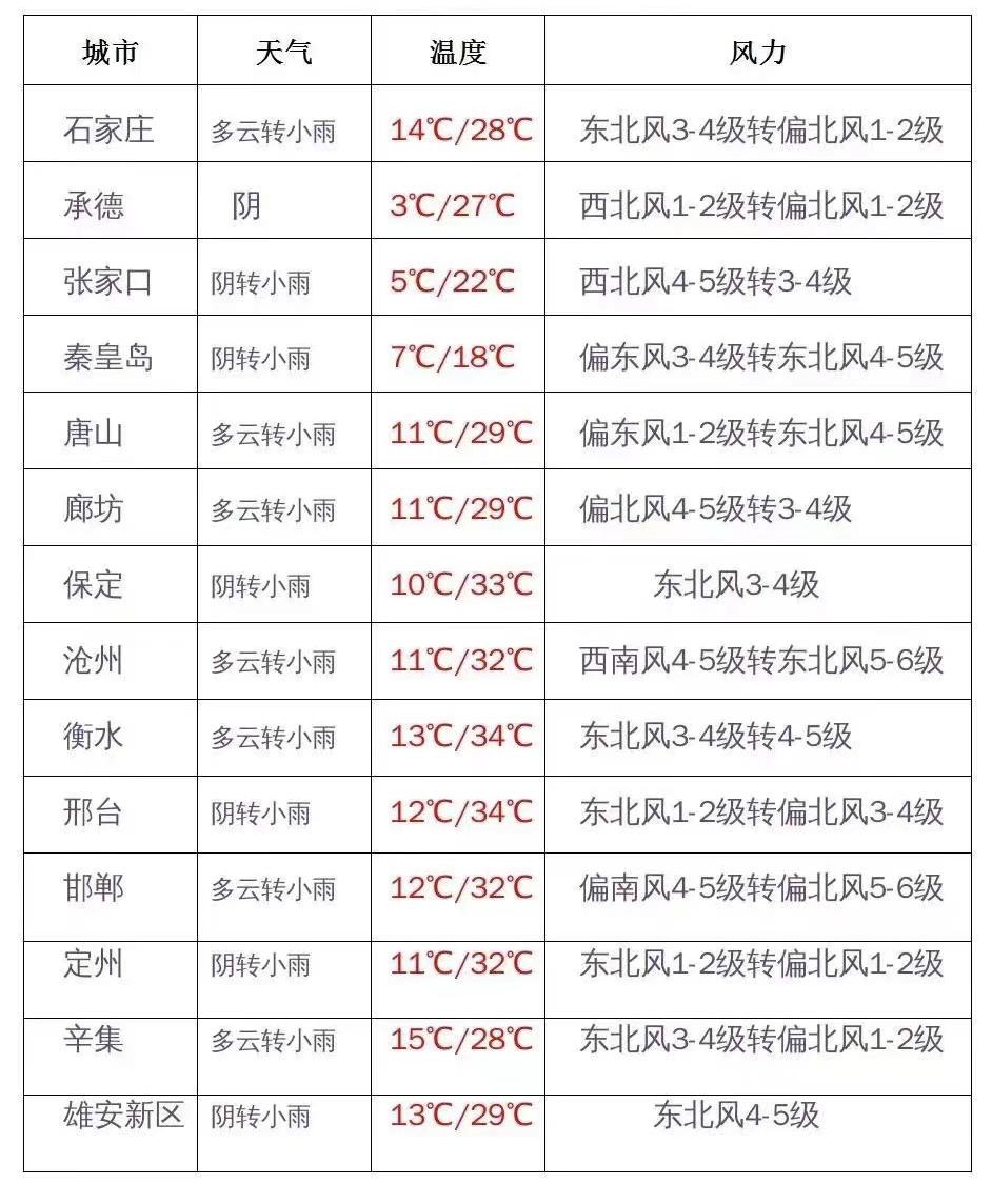 保定辟谣市民称周边较多阳性/保定发现阳性 保定辟谣市民称周边较多阳性/保定发现阳性
