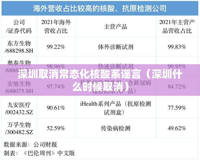 深圳取消常态化核酸系谣言（深圳什么时候取消）