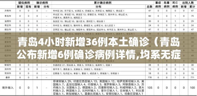 青岛4小时新增36例本土确诊(青岛公布新增6例确诊病例详情,均系无症状感染者转归) 青岛4小时新增36例本土确诊(青岛公布新增6例确诊病例详情,均系无症状感染者转归)