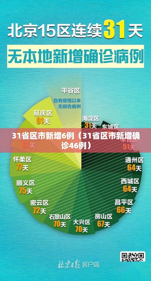 31省区市新增6例(31省区市新增确诊46例) 31省区市新增6例(31省区市新增确诊46例)