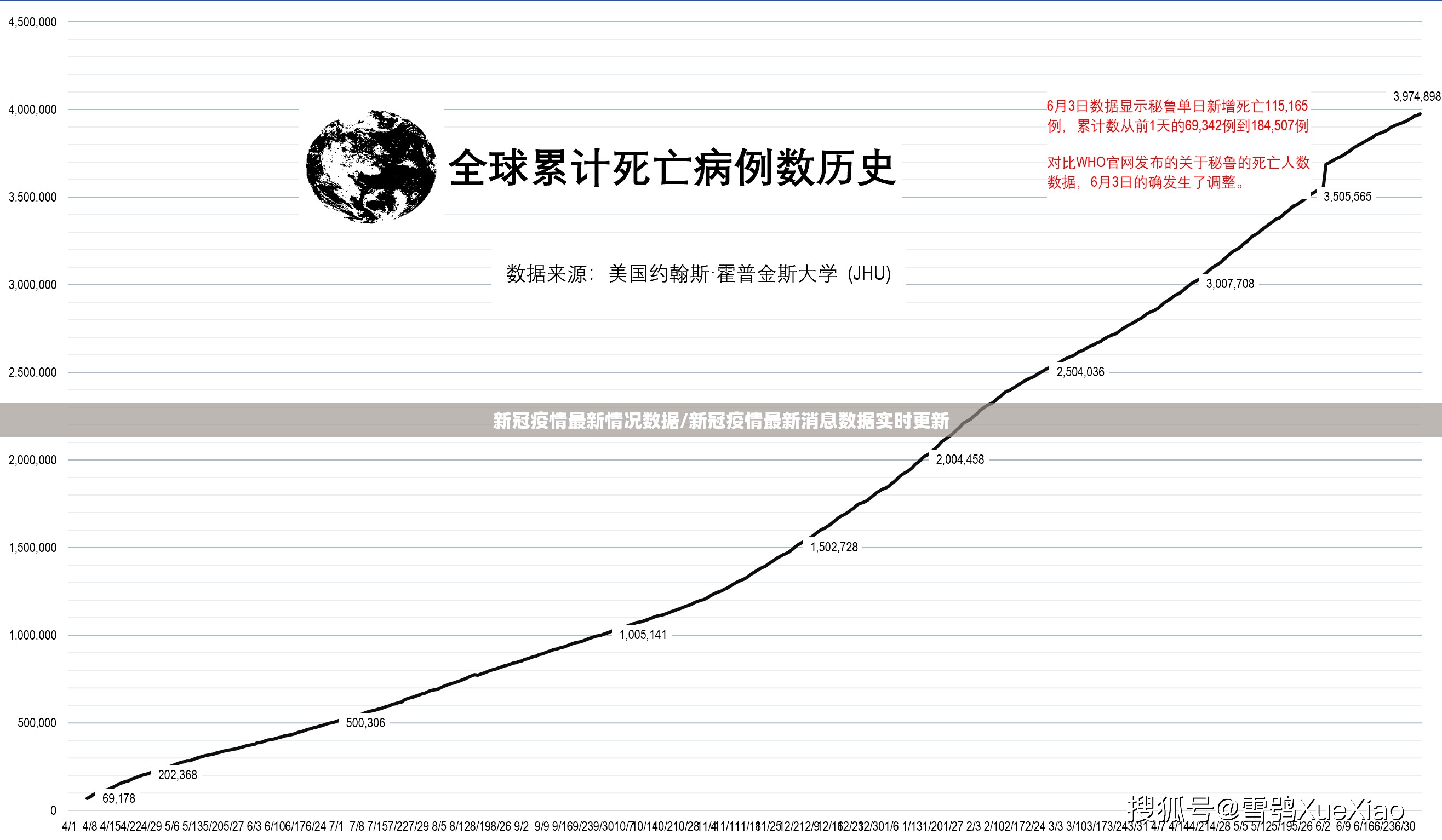 新冠疫情最新情况数据/新冠疫情最新消息数据实时更新 新冠疫情最新情况数据/新冠疫情最新消息数据实时更新