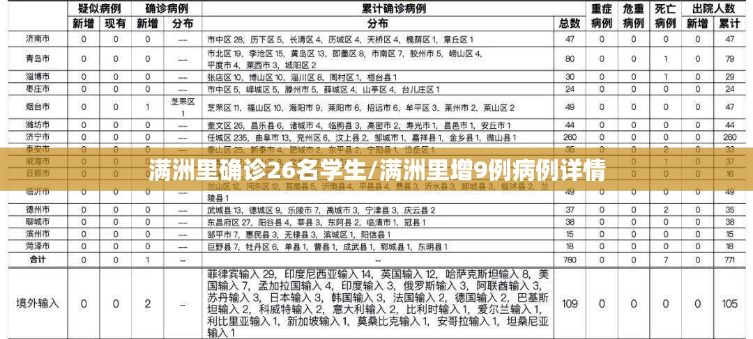 满洲里确诊26名学生/满洲里增9例病例详情 满洲里确诊26名学生/满洲里增9例病例详情