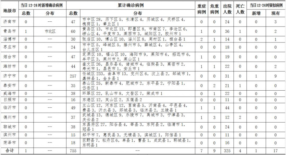 满洲里确诊26名学生/满洲里增9例病例详情 满洲里确诊26名学生/满洲里增9例病例详情