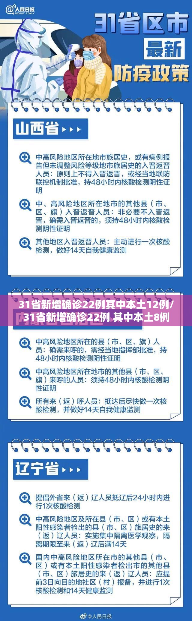 31省新增确诊22例其中本土12例/31省新增确诊22例 其中本土8例 31省新增确诊22例其中本土12例/31省新增确诊22例 其中本土8例
