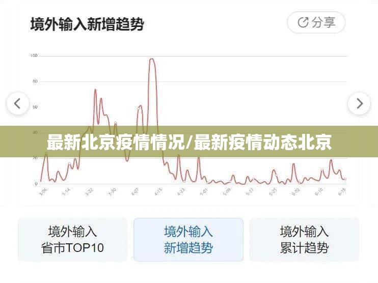 最新北京疫情情况/最新疫情动态北京 最新北京疫情情况/最新疫情动态北京