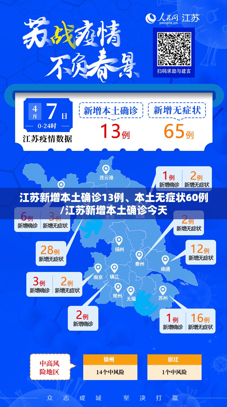 江苏新增本土确诊13例、本土无症状60例/江苏新增本土确诊今天 江苏新增本土确诊13例、本土无症状60例/江苏新增本土确诊今天