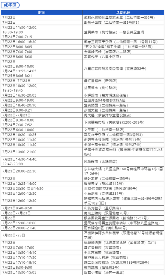 重庆本地无新增确诊病例(重庆增1例无症状病) 重庆本地无新增确诊病例(重庆增1例无症状病)