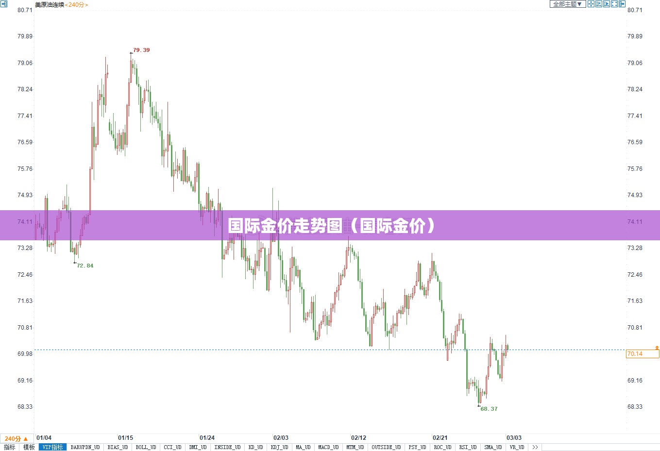 国际金价走势图(国际金价) 国际金价走势图(国际金价)