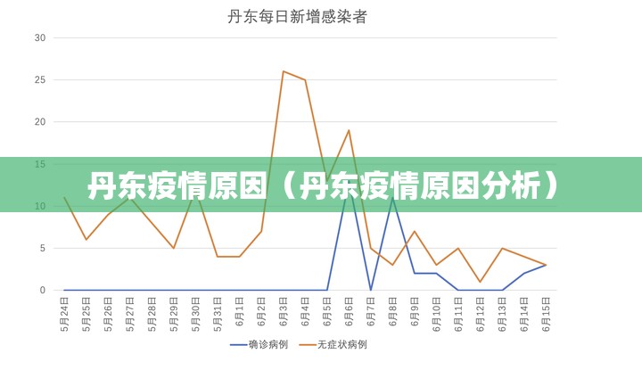 丹东疫情原因（丹东疫情原因分析）