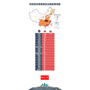 今天新增新型冠状病毒多少例/今天新增几例新冠肺炎个怕例