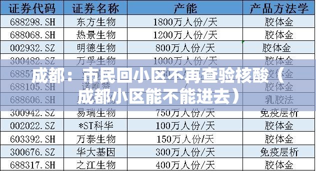 成都：市民回小区不再查验核酸（成都小区能不能进去）