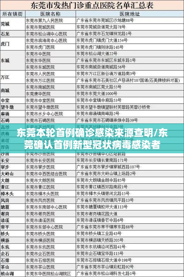 东莞本轮首例确诊感染来源查明/东莞确认首例新型冠状病毒感染者 东莞本轮首例确诊感染来源查明/东莞确认首例新型冠状病毒感染者