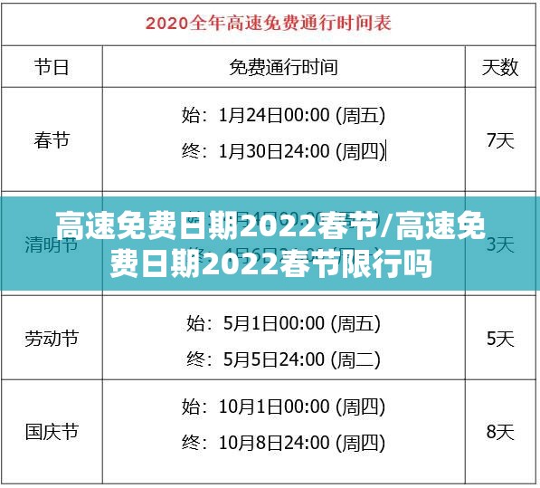 高速免费日期2022春节/高速免费日期2022春节限行吗
