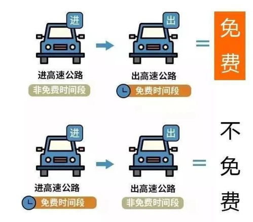 高速免费日期2022春节/高速免费日期2022春节限行吗