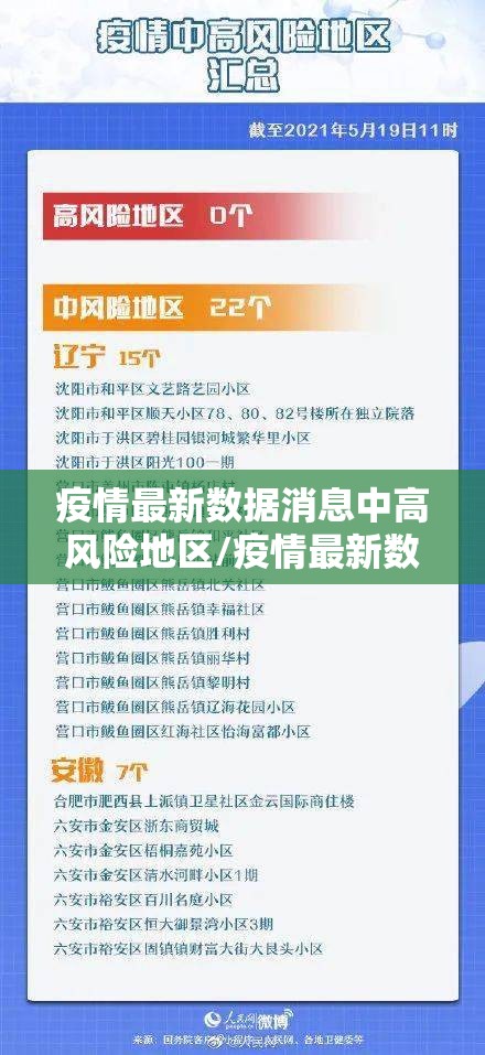 疫情最新数据消息中高风险地区/疫情最新数据消息中高风险地区名单 疫情最新数据消息中高风险地区/疫情最新数据消息中高风险地区名单