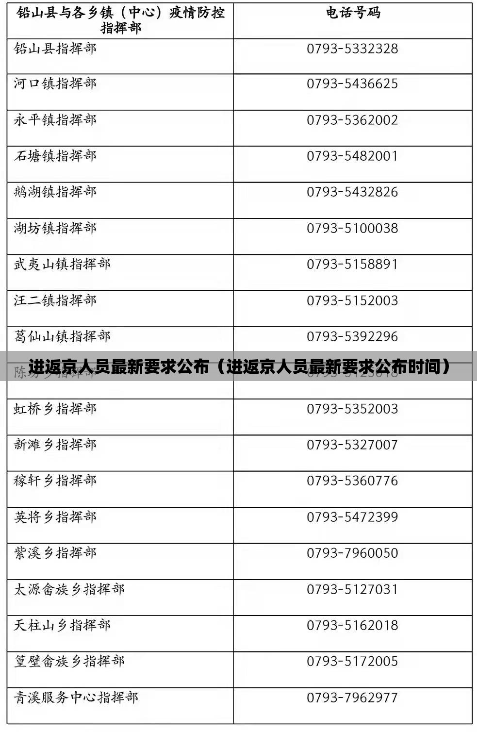 进返京人员最新要求公布(进返京人员最新要求公布时间) 进返京人员最新要求公布(进返京人员最新要求公布时间)