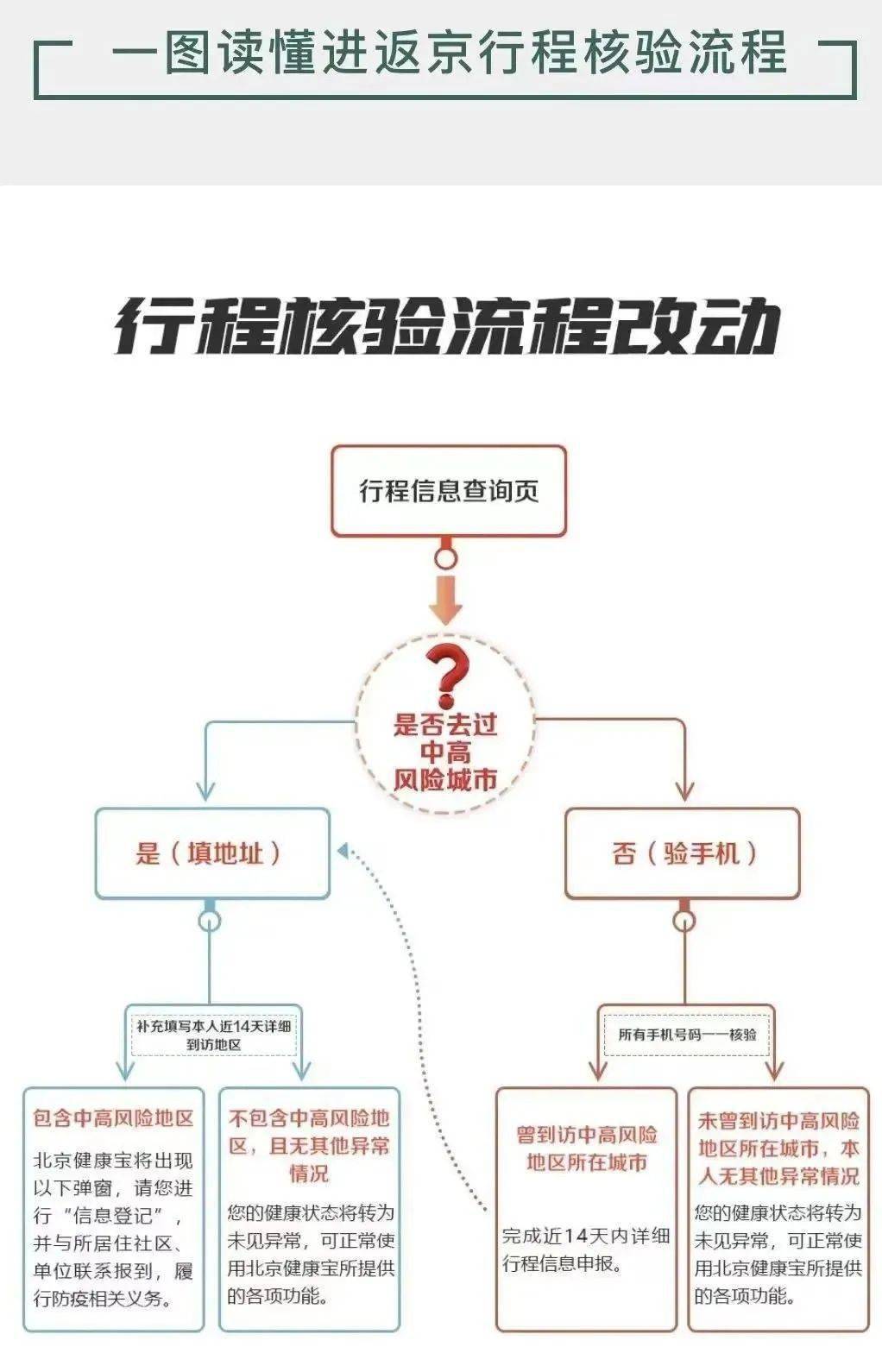 进返京人员最新要求公布(进返京人员最新要求公布时间) 进返京人员最新要求公布(进返京人员最新要求公布时间)