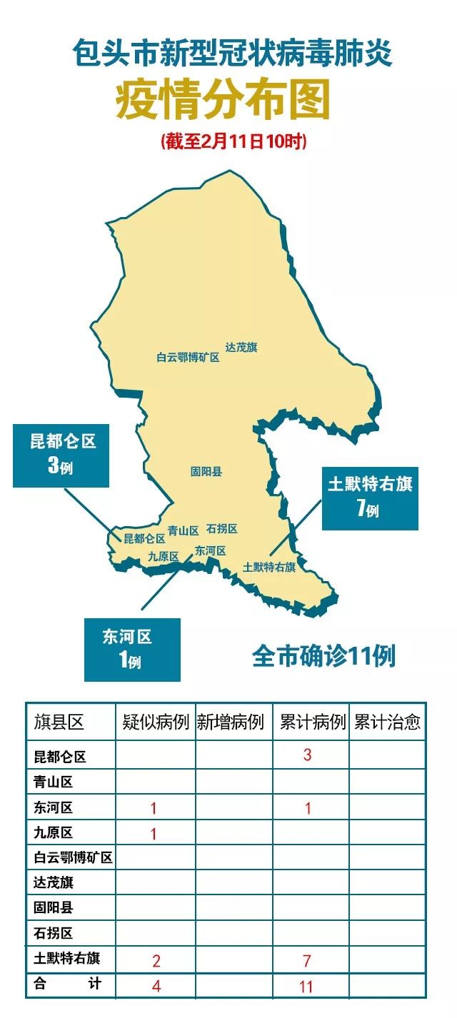 包头最新疫情(包头最新疫情最新消息) 包头最新疫情(包头最新疫情最新消息)
