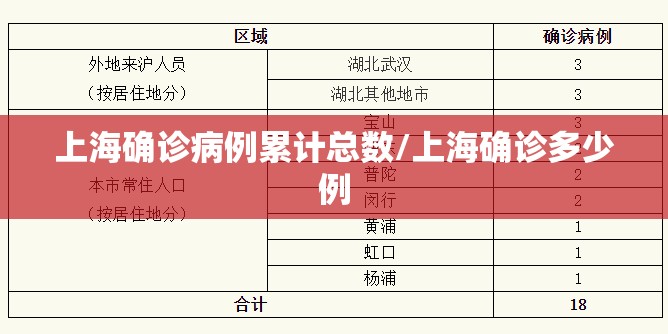 上海确诊病例累计总数/上海确诊多少例 上海确诊病例累计总数/上海确诊多少例