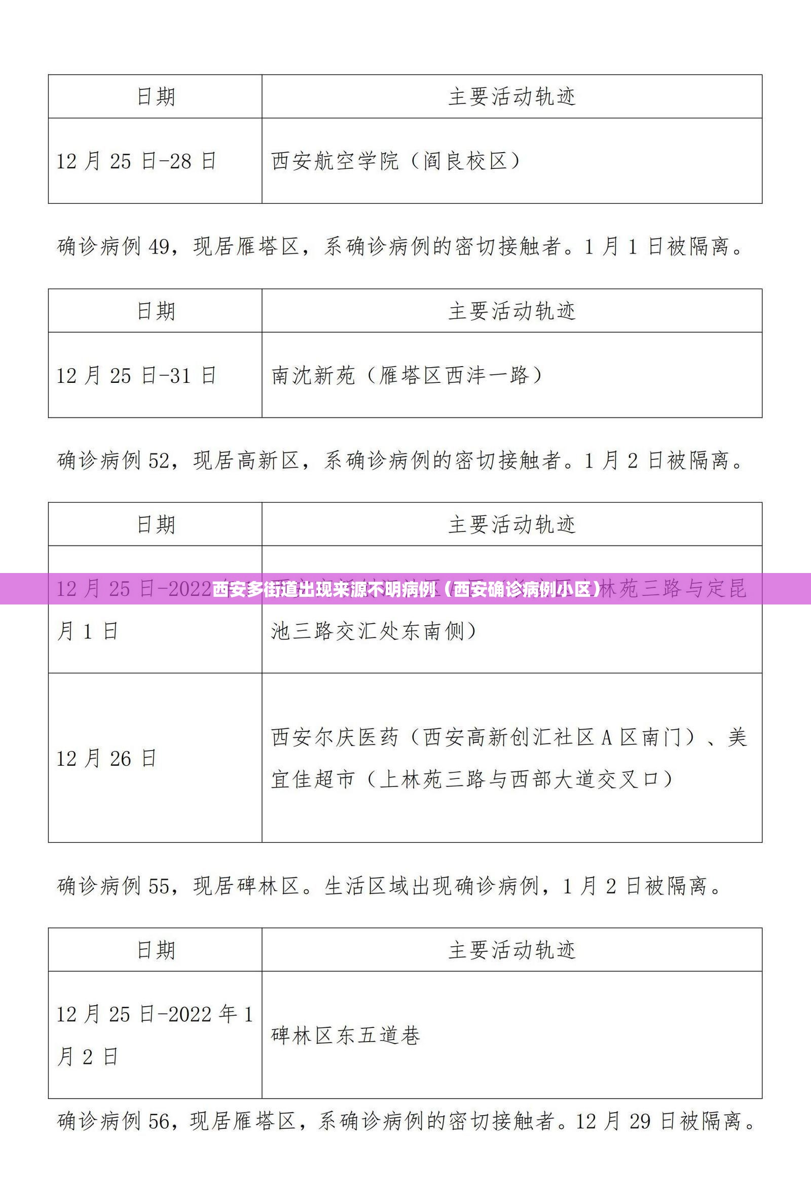 西安多街道出现来源不明病例(西安确诊病例小区) 西安多街道出现来源不明病例(西安确诊病例小区)