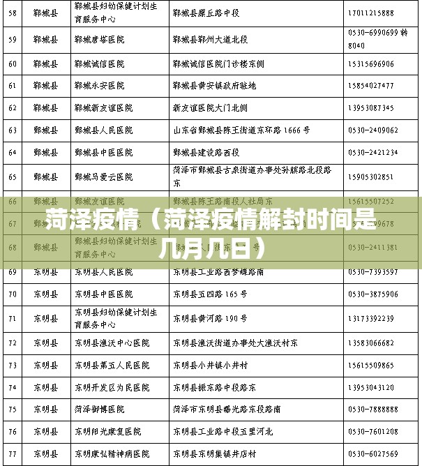 菏泽疫情(菏泽疫情解封时间是几月几日) 菏泽疫情(菏泽疫情解封时间是几月几日)