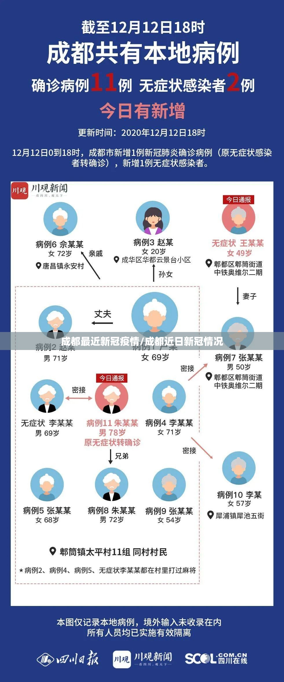 成都最近新冠疫情/成都近日新冠情况 成都最近新冠疫情/成都近日新冠情况
