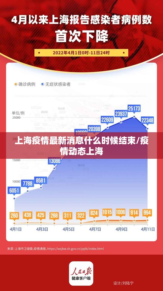 上海疫情最新消息什么时候结束/疫情动态上海 上海疫情最新消息什么时候结束/疫情动态上海