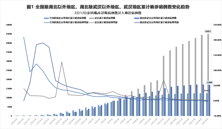 湖北新增确诊病例411例（湖北新增确诊病例2841例）