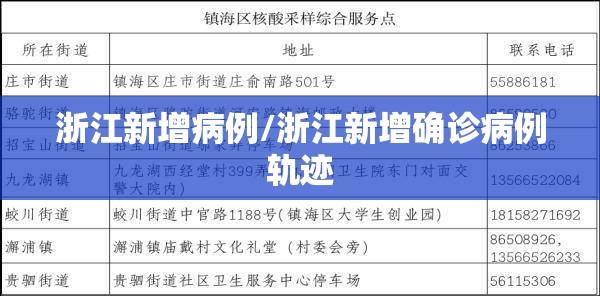 浙江新增病例/浙江新增确诊病例轨迹 浙江新增病例/浙江新增确诊病例轨迹