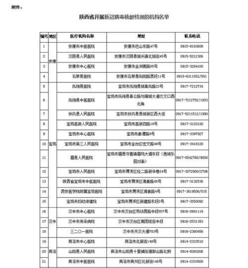 中高风险区域最新名单(中高风险地区最新名单最新实时) 中高风险区域最新名单(中高风险地区最新名单最新实时)