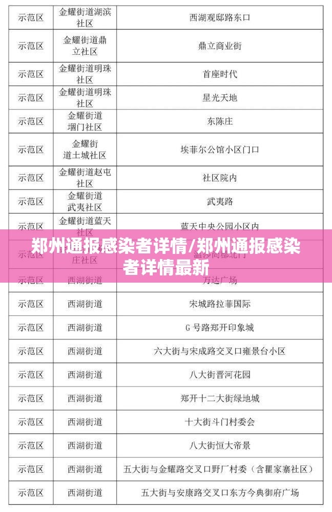 郑州通报感染者详情/郑州通报感染者详情最新 郑州通报感染者详情/郑州通报感染者详情最新