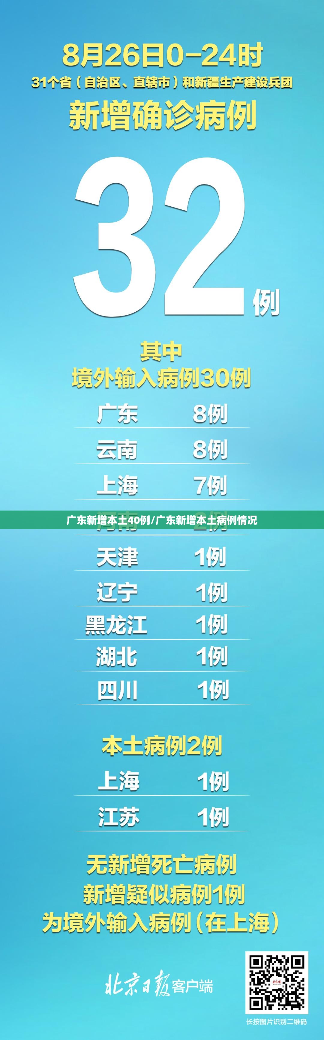 广东新增本土40例/广东新增本土病例情况 广东新增本土40例/广东新增本土病例情况