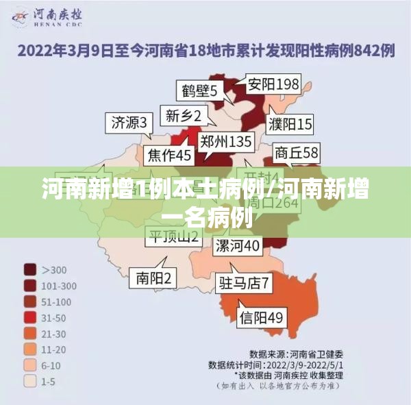 河南新增1例本土病例/河南新增一名病例 河南新增1例本土病例/河南新增一名病例