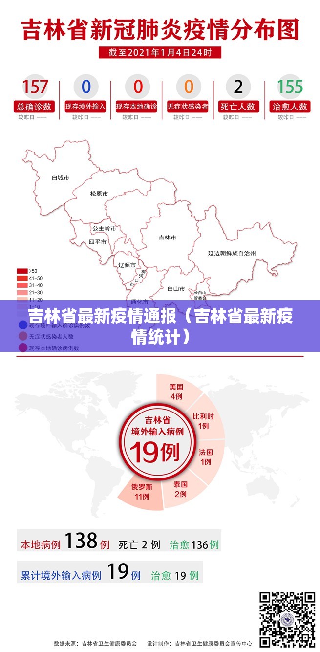 吉林省最新疫情通报（吉林省最新疫情统计）