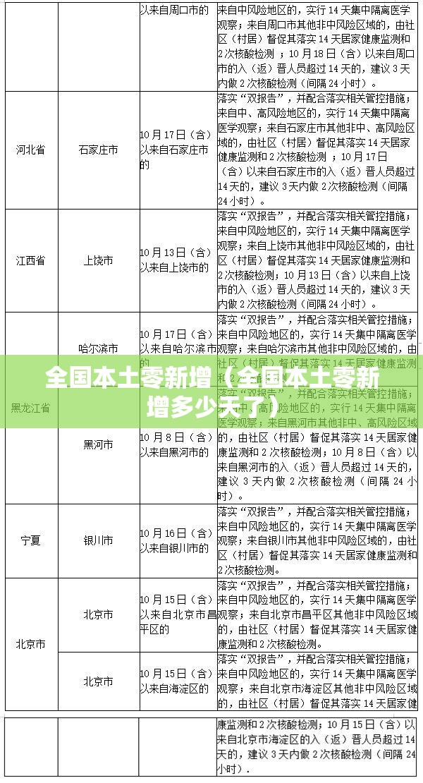 全国本土零新增(全国本土零新增多少天了) 全国本土零新增(全国本土零新增多少天了)