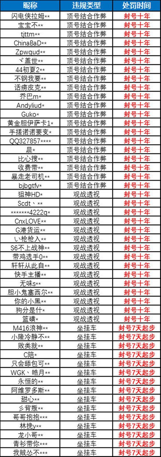 重磅来袭“心悦填大坑辅助”附开挂脚本详细教程 重磅来袭“心悦填大坑辅助”附开挂脚本详细教程