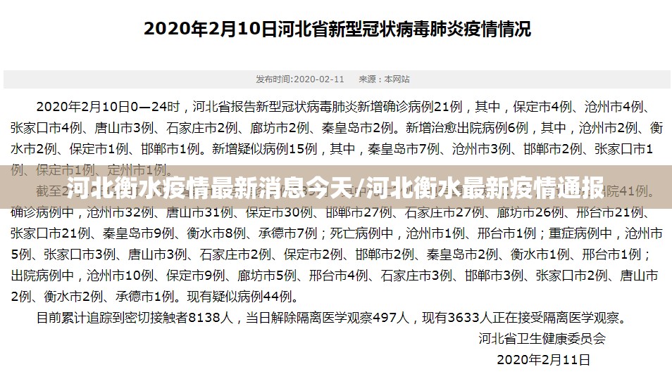 河北衡水疫情最新消息今天/河北衡水最新疫情通报 河北衡水疫情最新消息今天/河北衡水最新疫情通报