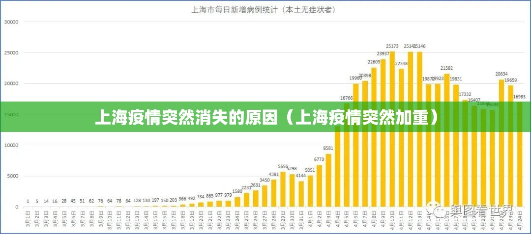 上海疫情突然消失的原因(上海疫情突然加重) 上海疫情突然消失的原因(上海疫情突然加重)