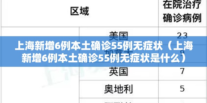 上海新增6例本土确诊55例无症状(上海新增6例本土确诊55例无症状是什么) 上海新增6例本土确诊55例无症状(上海新增6例本土确诊55例无症状是什么)