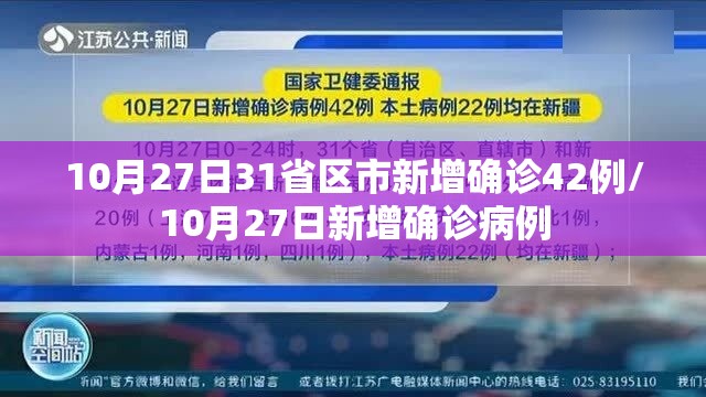 10月27日31省区市新增确诊42例/10月27日新增确诊病例 10月27日31省区市新增确诊42例/10月27日新增确诊病例