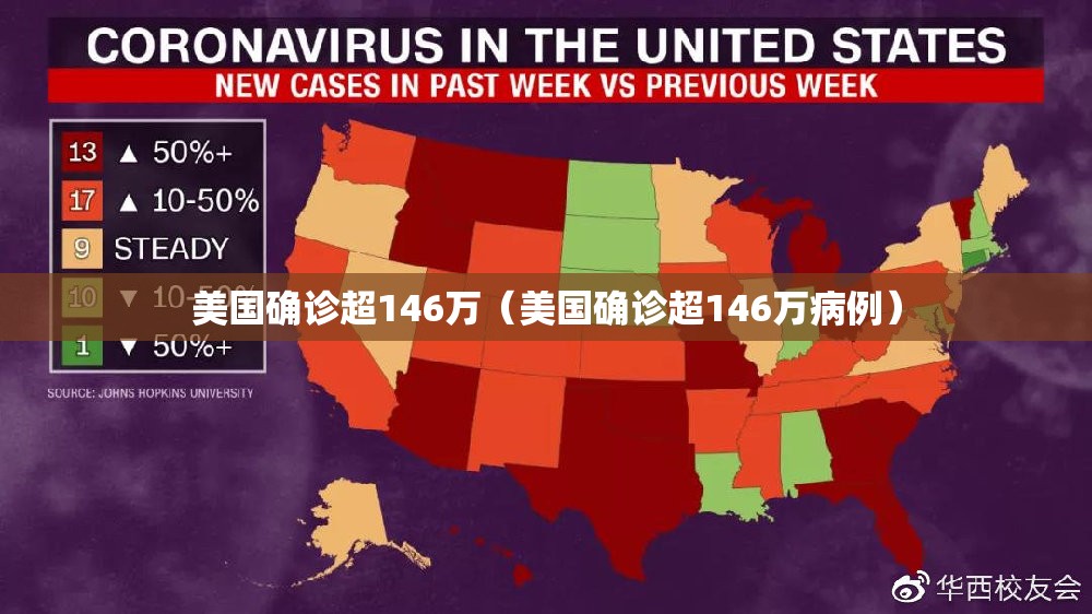 美国确诊超146万(美国确诊超146万病例) 美国确诊超146万(美国确诊超146万病例)