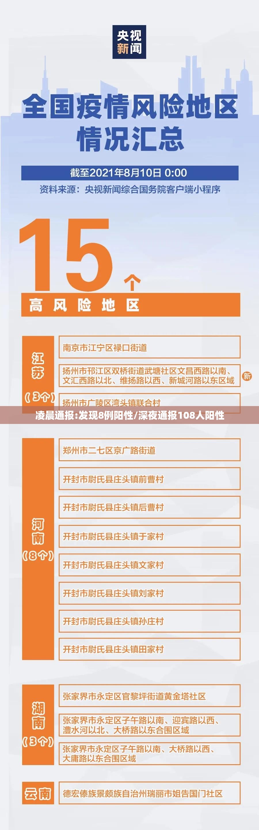 凌晨通报:发现8例阳性/深夜通报108人阳性 凌晨通报:发现8例阳性/深夜通报108人阳性